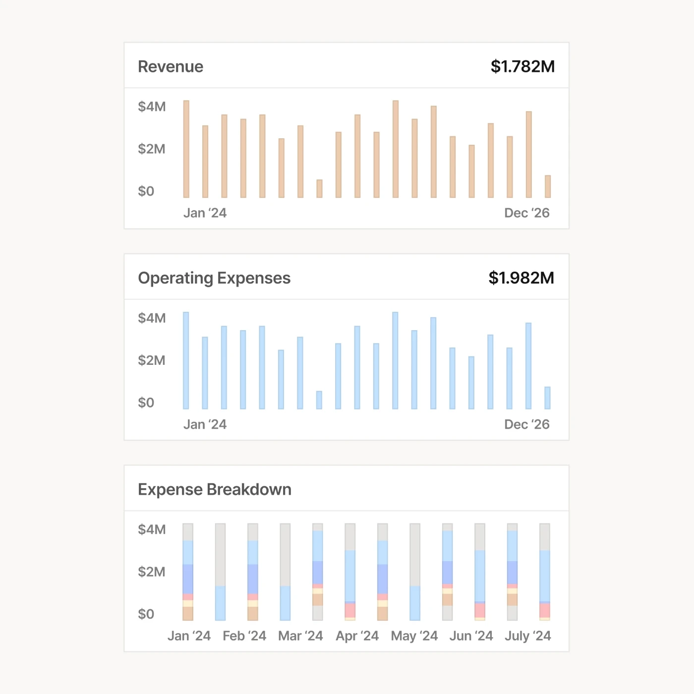 Zinance SaaS finance view: MRR, payroll, runway forecasts, CAC and LTV