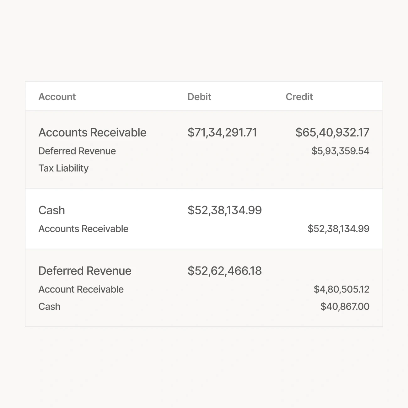 Vendor bill ledger with accounts, debits, credits, and amounts
