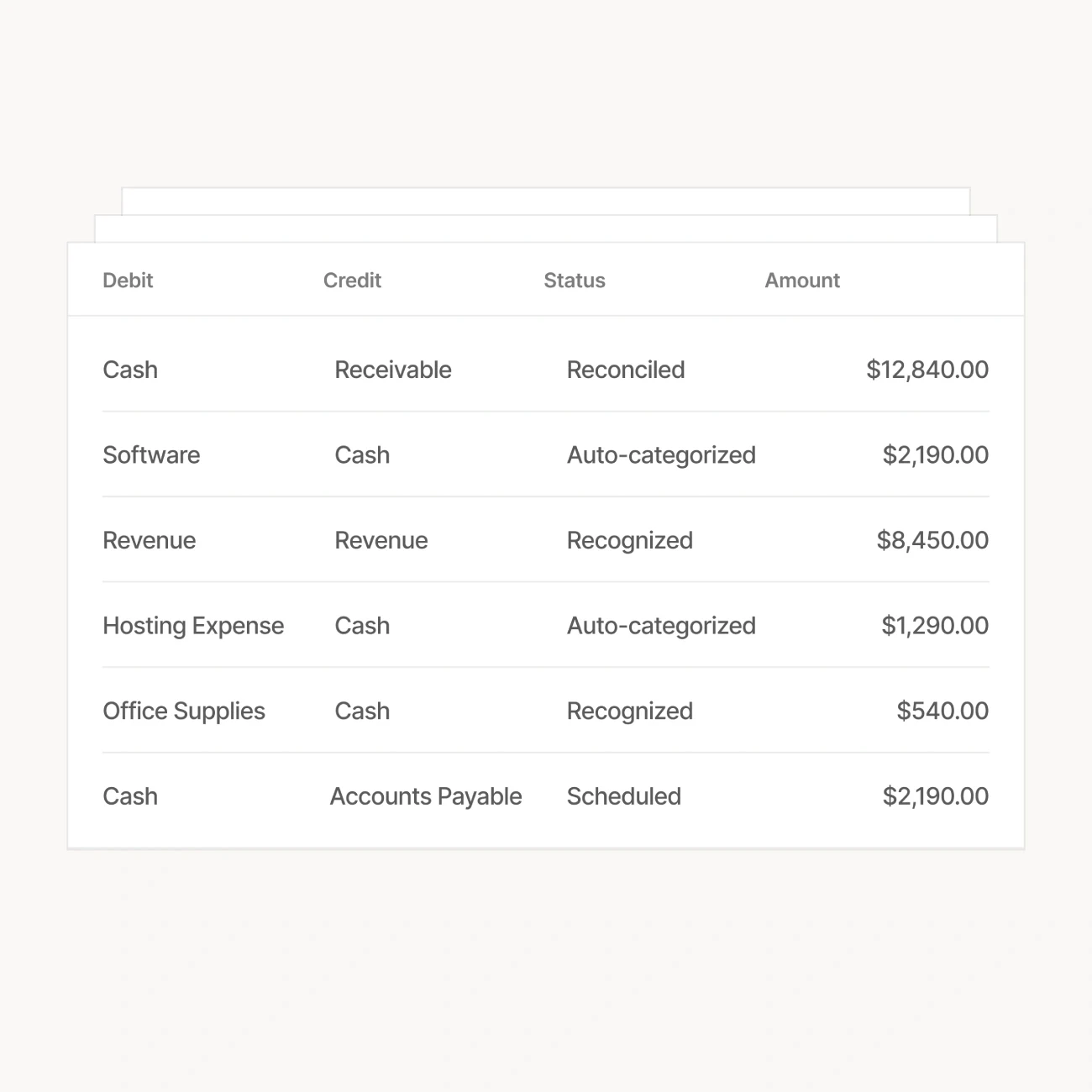 Zinance transaction ledger with reconciled, auto-categorized, recognized, and scheduled statuses
