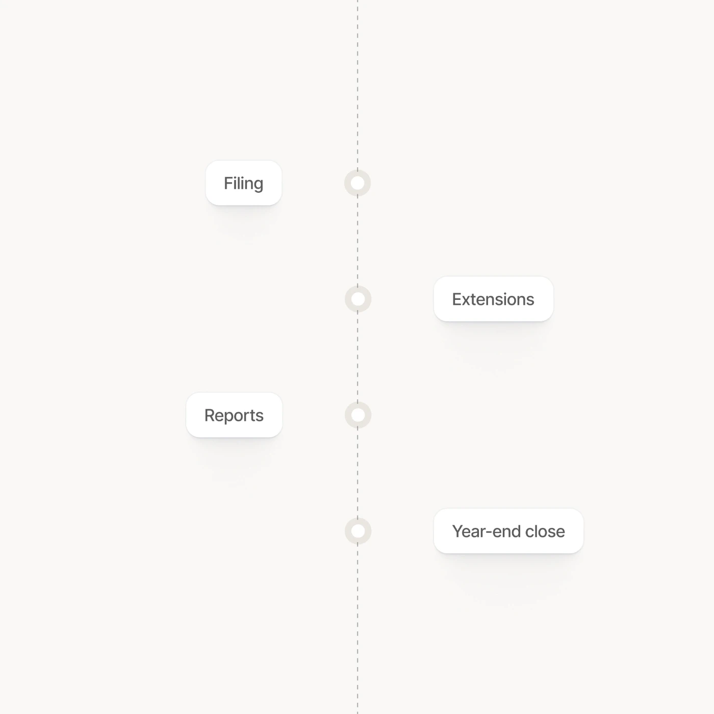 Tax timeline: Filing, Extensions, Reports, Year-end close